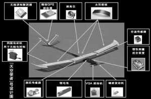 “天空使者號”設(shè)計(jì)圖