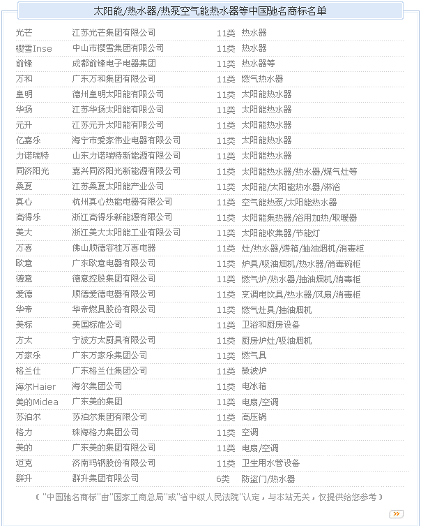 ̫(yng)/ˮP(gun)a(chn)ƷЇ(gu)̘(bio)