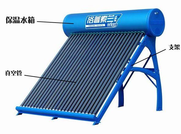 浴普太陽能介紹圖