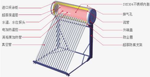 太陽(yáng)能熱水器結(jié)構(gòu)圖及部件說(shuō)明