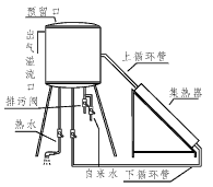 ̫(yng)ܟˮİbע(xing)