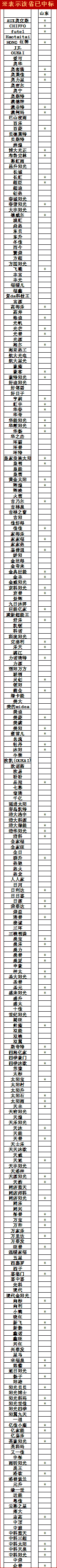 2011山東太陽能家電下鄉(xiāng)品牌(2011太陽能家電下鄉(xiāng))