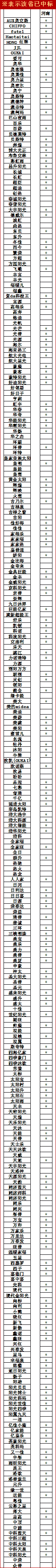 2011河南太陽(yáng)能下鄉(xiāng)品牌(2011太陽(yáng)能家電下鄉(xiāng))