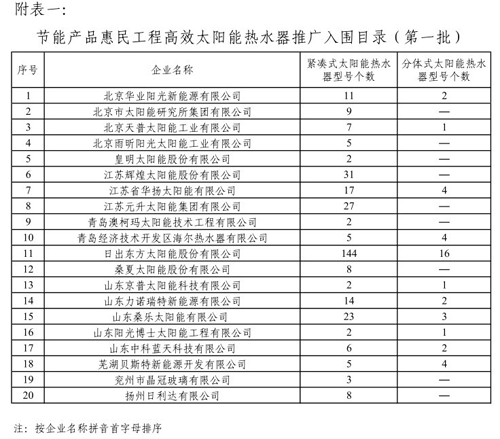 節(jié)能產(chǎn)品惠民工程高效太陽能熱水器推廣入圍目錄