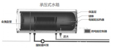 ̫ܟˮЉˮƷ|(zh)(yu)ȱc